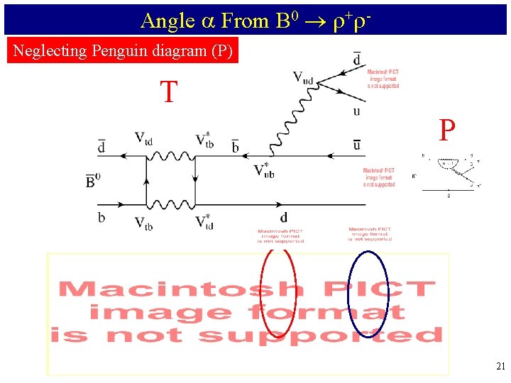 Angle From B 0 + Neglecting Penguin diagram (P) T P 21 