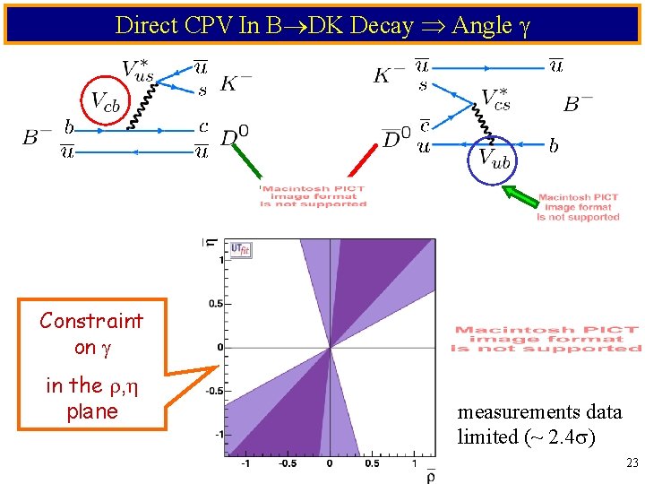 Direct CPV In B DK Decay Angle Constraint on in the , plane measurements