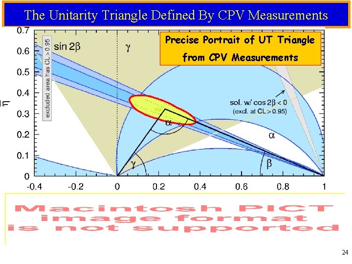 The Unitarity Triangle Defined By CPV Measurements Precise Portrait of UT Triangle from CPV