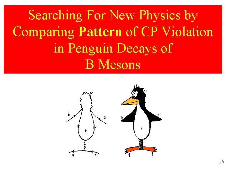 Searching For New Physics by Comparing Pattern of CP Violation in Penguin Decays of