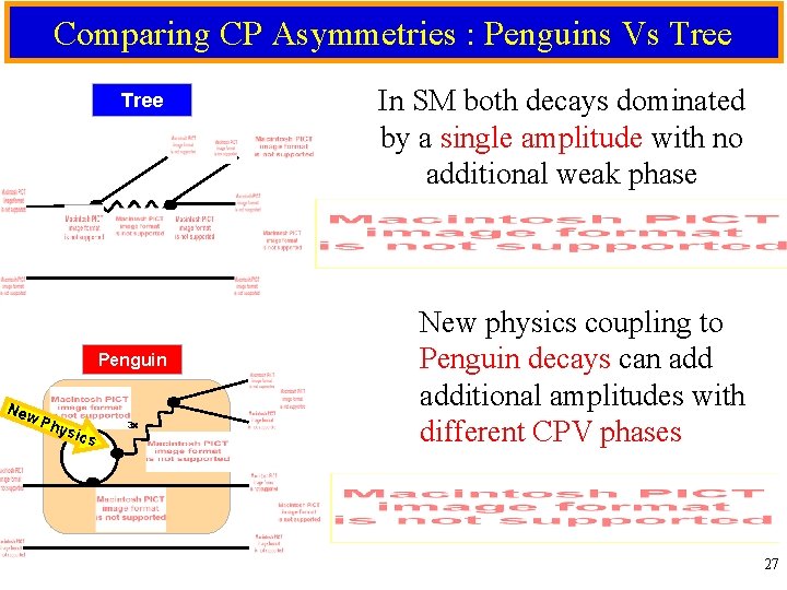 Comparing CP Asymmetries : Penguins Vs Tree Penguin New Phy sics 3 In SM