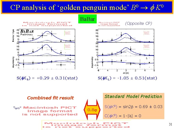 CP analysis of ‘golden penguin mode’ B 0 K 0 Ba. Bar S(f. KS)
