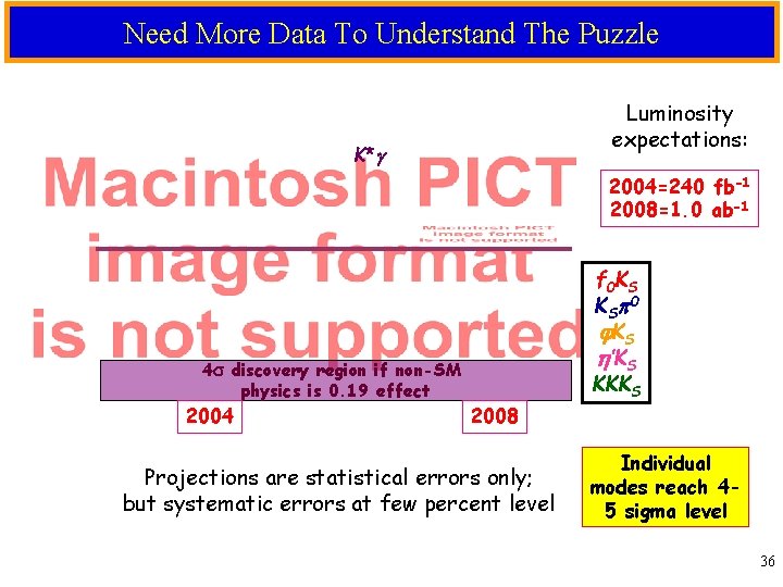 Need More Data To Understand The Puzzle Luminosity expectations: K*g 2004=240 fb-1 2008=1. 0