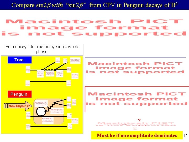 Compare sin 2 with “sin 2 ” from CPV in Penguin decays of B