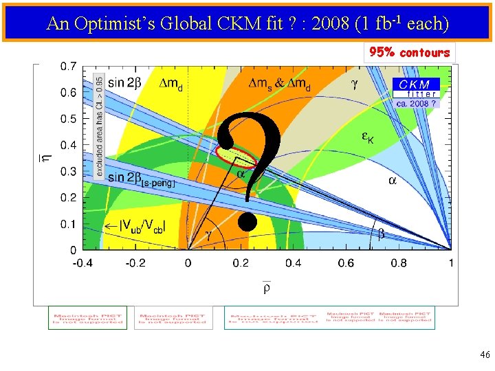 An Optimist’s Global CKM fit ? : 2008 (1 fb-1 each) 95% contours ?