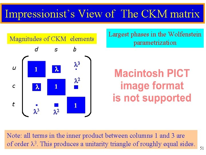 Impressionist’s View of The CKM matrix Largest phases in the Wolfenstein parametrization Magnitudes of