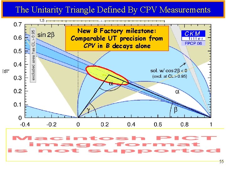 The Unitarity Triangle Defined By CPV Measurements New B Factory milestone: Comparable UT precision