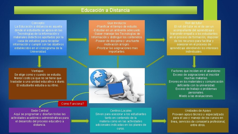 Educación a Distancia Concepto: La Educación a distancia es aquella donde el estudiante se