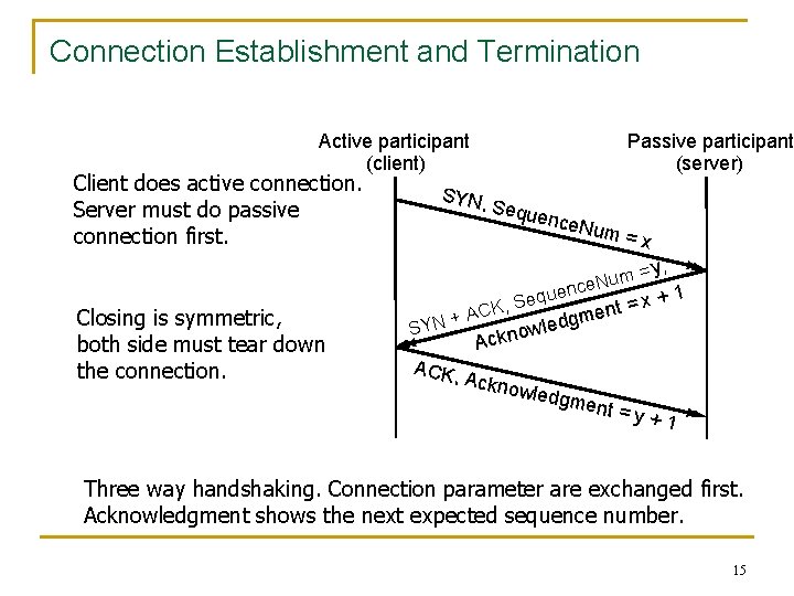 Connection Establishment and Termination Active participant (client) Client does active connection. Server must do