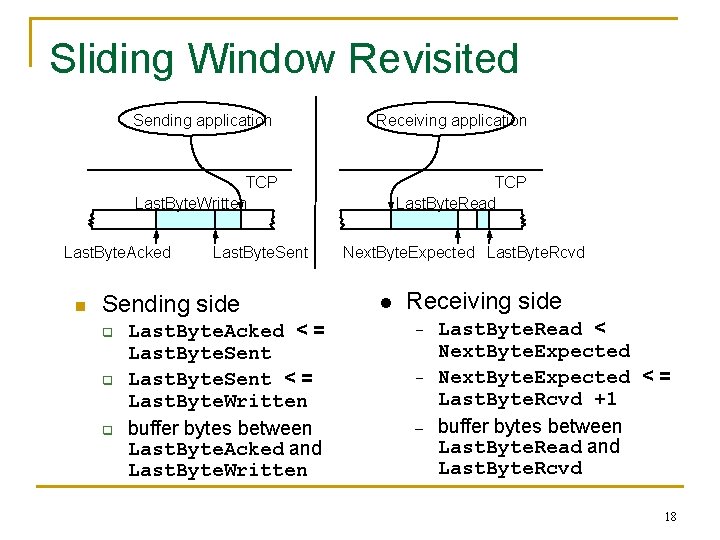 Sliding Window Revisited Sending application Receiving application TCP Last. Byte. Written Last. Byte. Acked