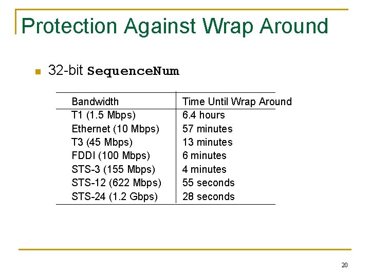 Protection Against Wrap Around n 32 -bit Sequence. Num Bandwidth T 1 (1. 5