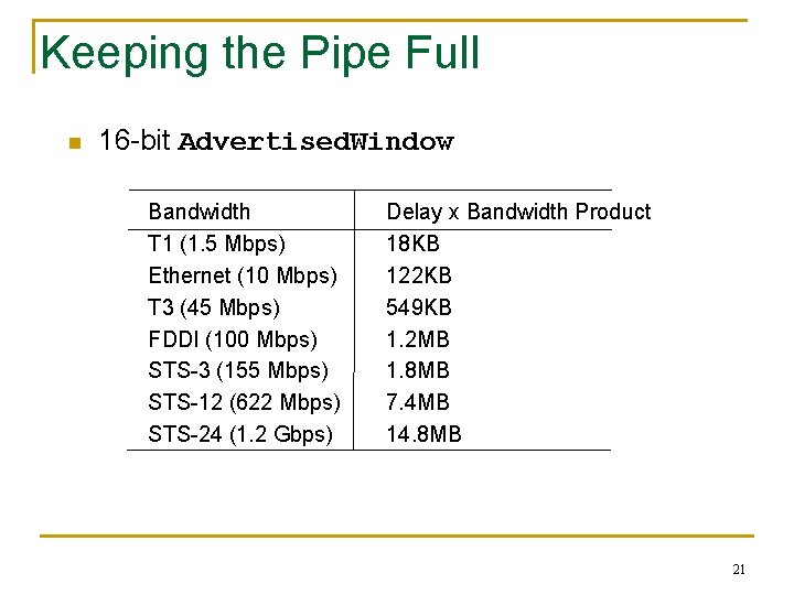 Keeping the Pipe Full n 16 -bit Advertised. Window Bandwidth T 1 (1. 5