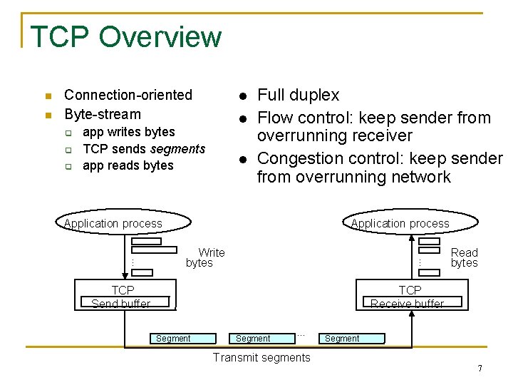 TCP Overview q q q l l app writes bytes TCP sends segments app