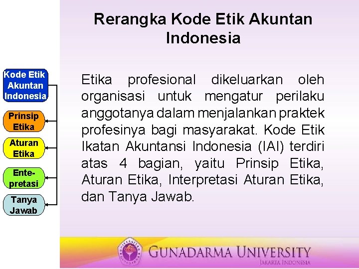 Rerangka Kode Etik Akuntan Indonesia Prinsip Etika Aturan Etika Entepretasi Tanya Jawab Etika profesional