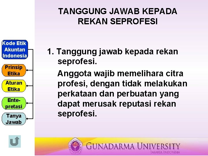 TANGGUNG JAWAB KEPADA REKAN SEPROFESI Kode Etik Akuntan Indonesia Prinsip Etika Aturan Etika Entepretasi