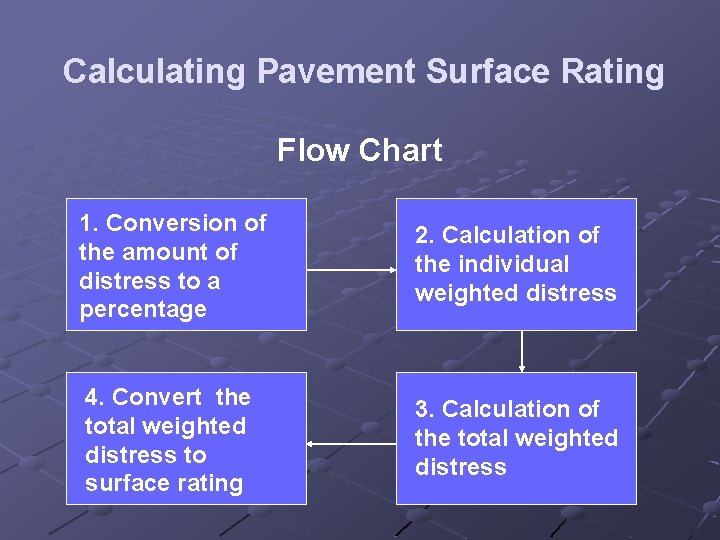 Calculating Pavement Surface Rating Flow Chart 1. Conversion of the amount of distress to