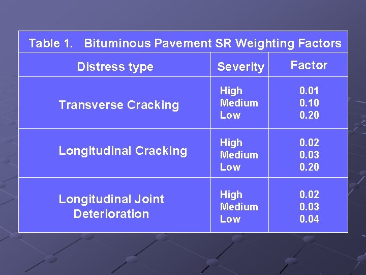 Table 1. Bituminous Pavement SR Weighting Factors Severity Factor Transverse Cracking High Medium Low