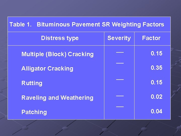 Table 1. Bituminous Pavement SR Weighting Factors Distress type Multiple (Block) Cracking Severity ___