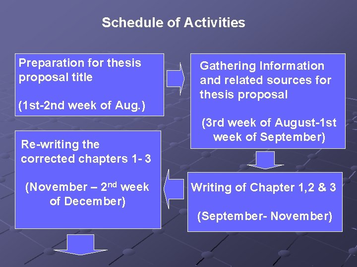 Schedule of Activities Preparation for thesis proposal title (1 st-2 nd week of Aug.