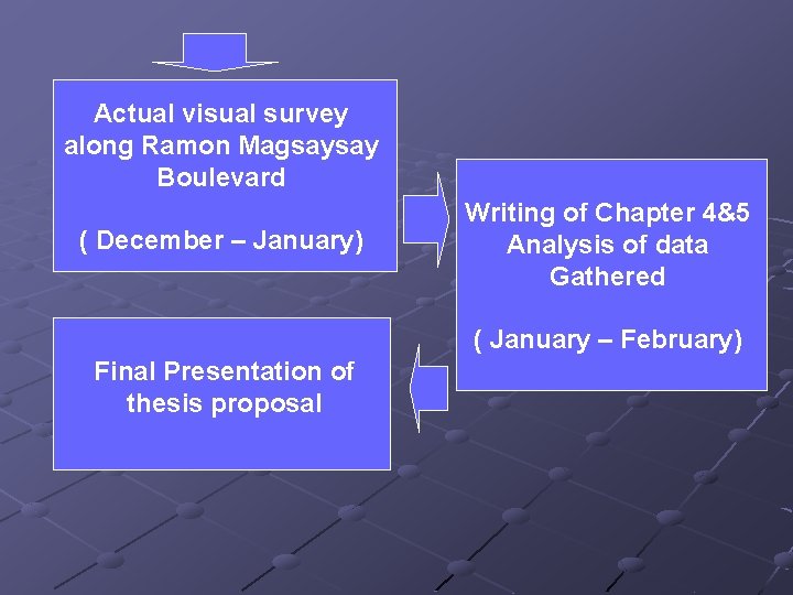 Actual visual survey along Ramon Magsaysay Boulevard ( December – January) Writing of Chapter