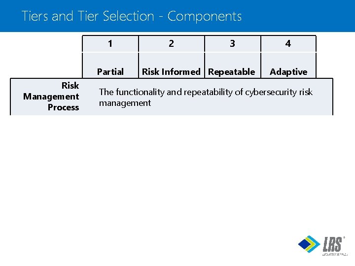 Tiers and Tier Selection - Components 1 Partial Risk Management Process Integrated Risk Management