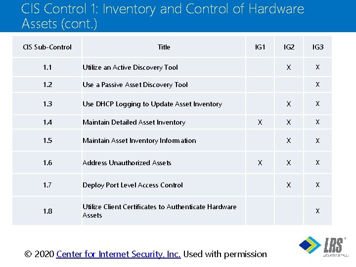CIS Control 1: Inventory and Control of Hardware Assets (cont. ) CIS Sub-Control Title