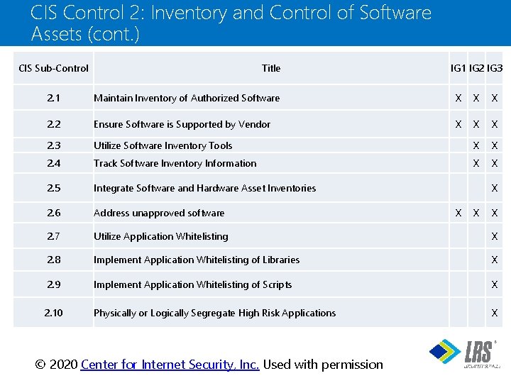 CIS Control 2: Inventory and Control of Software Assets (cont. ) CIS Sub-Control Title