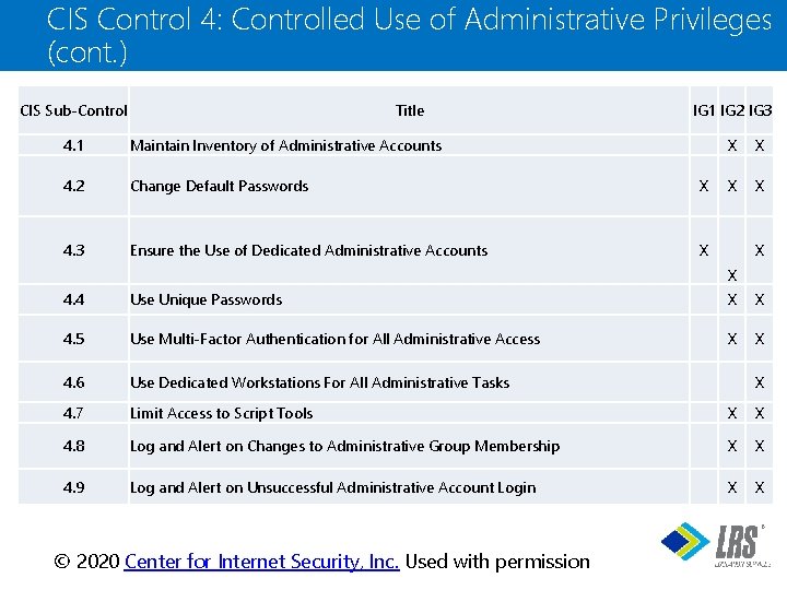 CIS Control 4: Controlled Use of Administrative Privileges (cont. ) CIS Sub-Control Title IG