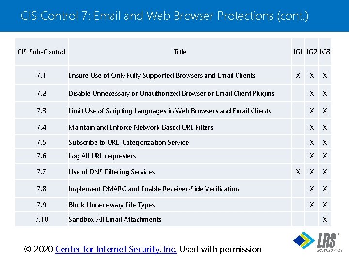 CIS Control 7: Email and Web Browser Protections (cont. ) CIS Sub-Control Title 7.