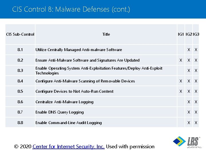 CIS Control 8: Malware Defenses (cont. ) CIS Sub-Control Title 8. 1 Utilize Centrally
