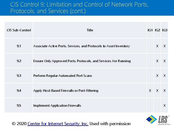 CIS Control 9: Limitation and Control of Network Ports, Protocols, and Services (cont. )