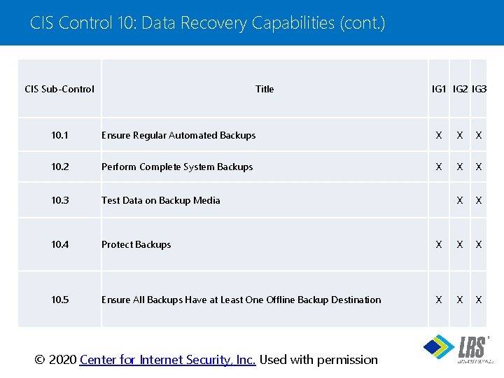 CIS Control 10: Data Recovery Capabilities (cont. ) CIS Sub-Control Title IG 1 IG
