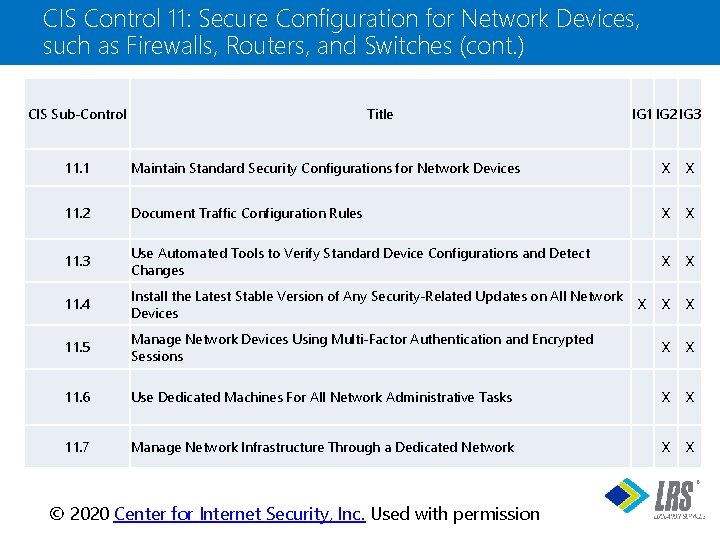 CIS Control 11: Secure Configuration for Network Devices, such as Firewalls, Routers, and Switches