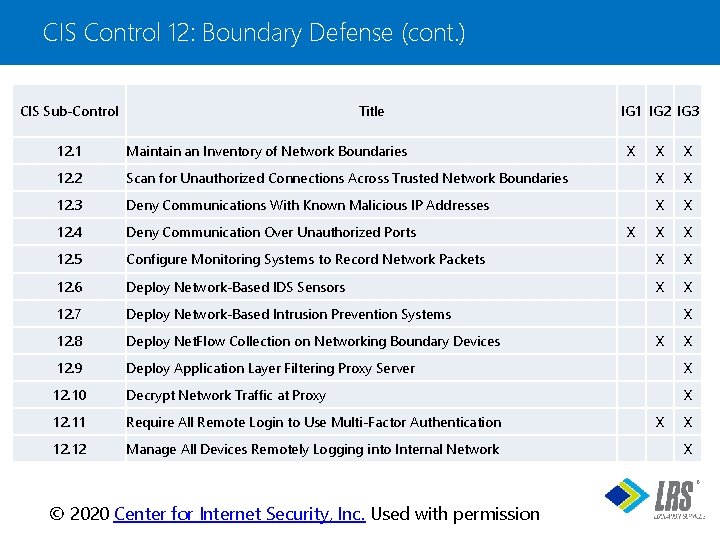 CIS Control 12: Boundary Defense (cont. ) CIS Sub-Control Title 12. 1 Maintain an
