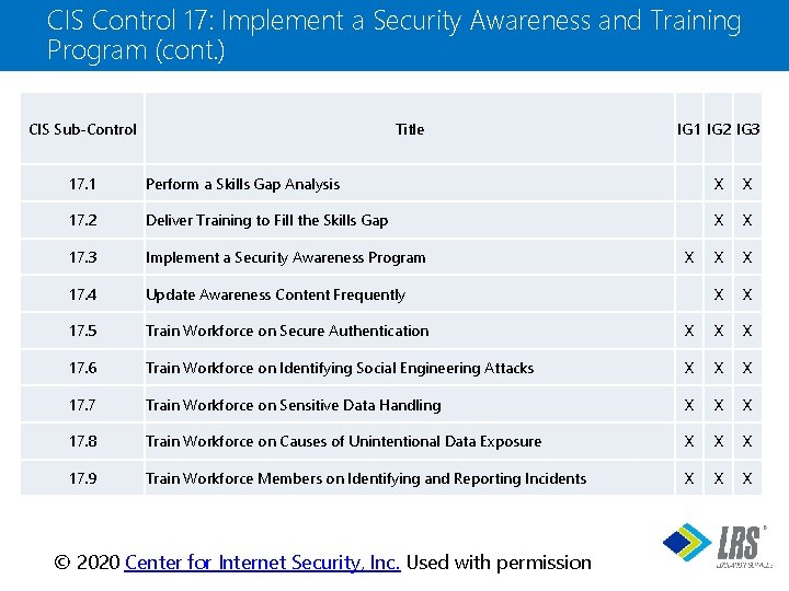 CIS Control 17: Implement a Security Awareness and Training Program (cont. ) CIS Sub-Control