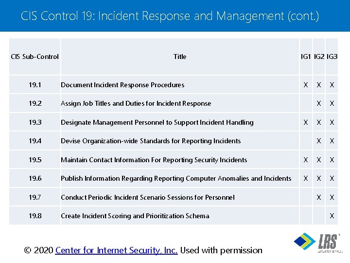 CIS Control 19: Incident Response and Management (cont. ) CIS Sub-Control Title 19. 1