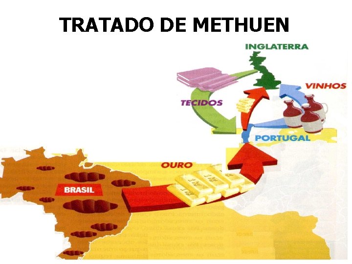 TRATADO DE METHUEN 