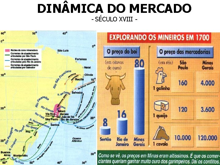 DIN MICA DO MERCADO - SÉCULO XVIII - 