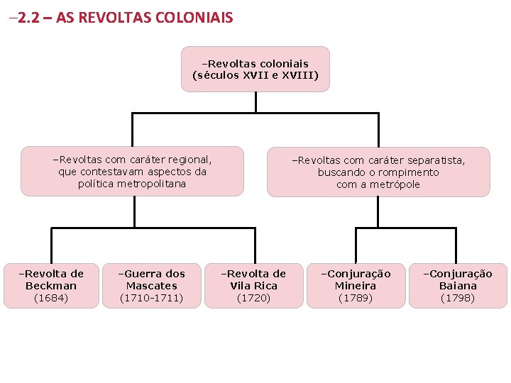 – 2. 2 – AS REVOLTAS COLONIAIS –Revoltas coloniais (séculos XVII e XVIII) –Revoltas