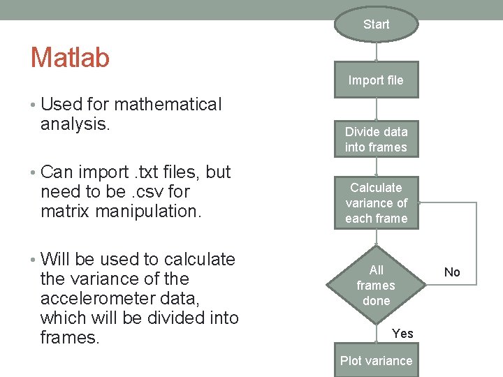 Start Matlab Import file • Used for mathematical analysis. • Can import. txt files,