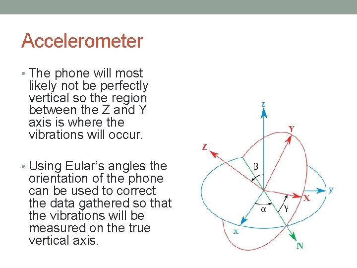 Accelerometer • The phone will most likely not be perfectly vertical so the region