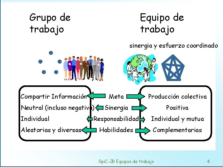Grupo de trabajo Equipo de trabajo sinergia y esfuerzo coordinado Compartir Información Meta Producción