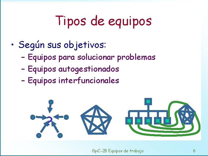 Tipos de equipos • Según sus objetivos: – Equipos para solucionar problemas – Equipos