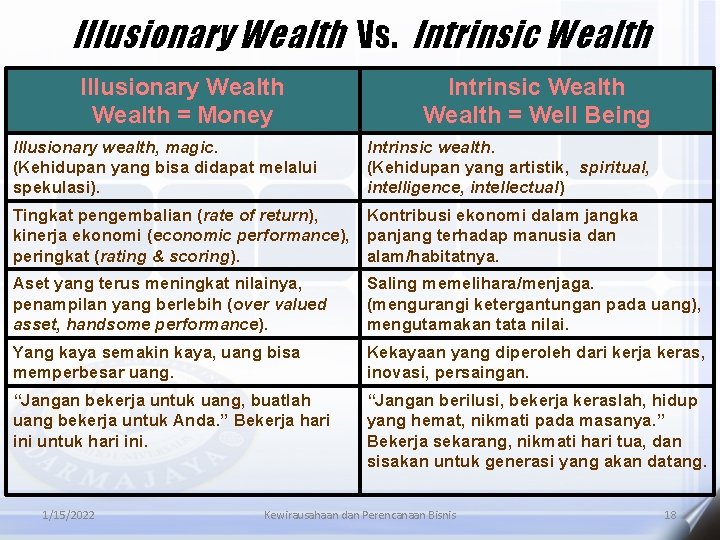 Illusionary Wealth Vs. Intrinsic Wealth Illusionary Wealth = Money Illusionary wealth, magic. (Kehidupan yang