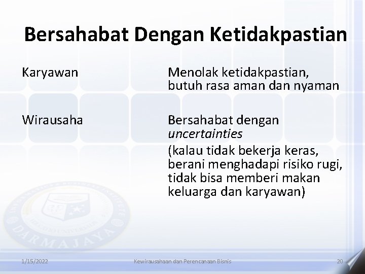 Bersahabat Dengan Ketidakpastian Karyawan Menolak ketidakpastian, butuh rasa aman dan nyaman Wirausaha Bersahabat dengan