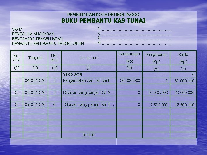 PEMERINTAH KOTA PROBOLINGGO BUKU PEMBANTU KAS TUNAI : 1). . . . : 2).