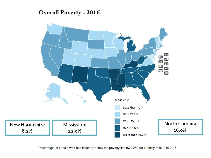 New Hampshire 8. 2% Mississippi 22. 0% North Carolina 16. 0% 