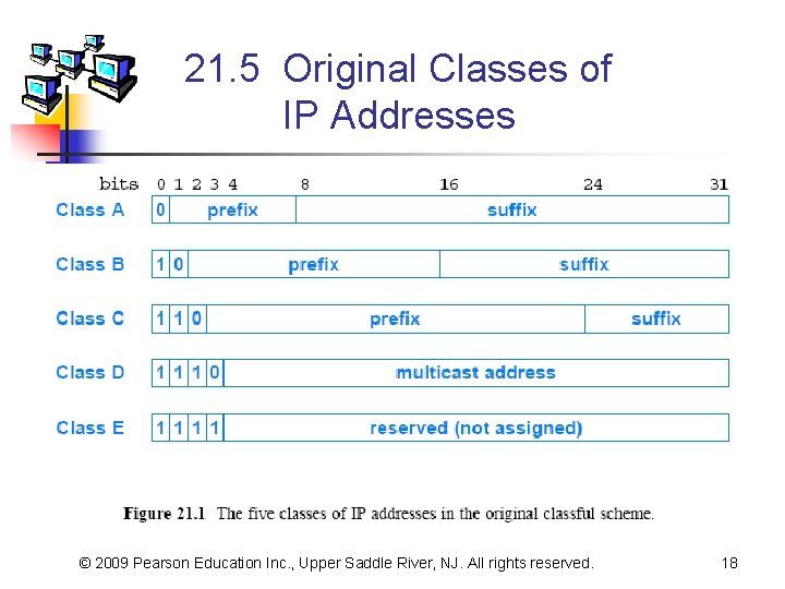 21. 5 Original Classes of IP Addresses © 2009 Pearson Education Inc. , Upper