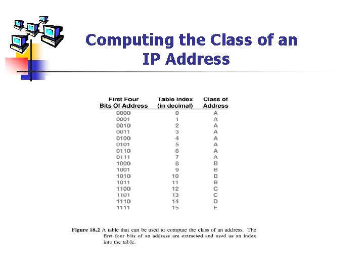 Computing the Class of an IP Address 