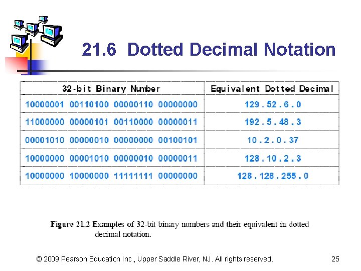 21. 6 Dotted Decimal Notation © 2009 Pearson Education Inc. , Upper Saddle River,